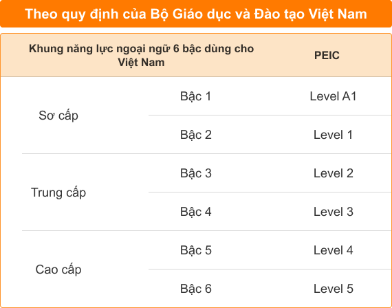 theo-quy-dinh-cua-bo-giao-duc-va-dao-tao-viet-nam